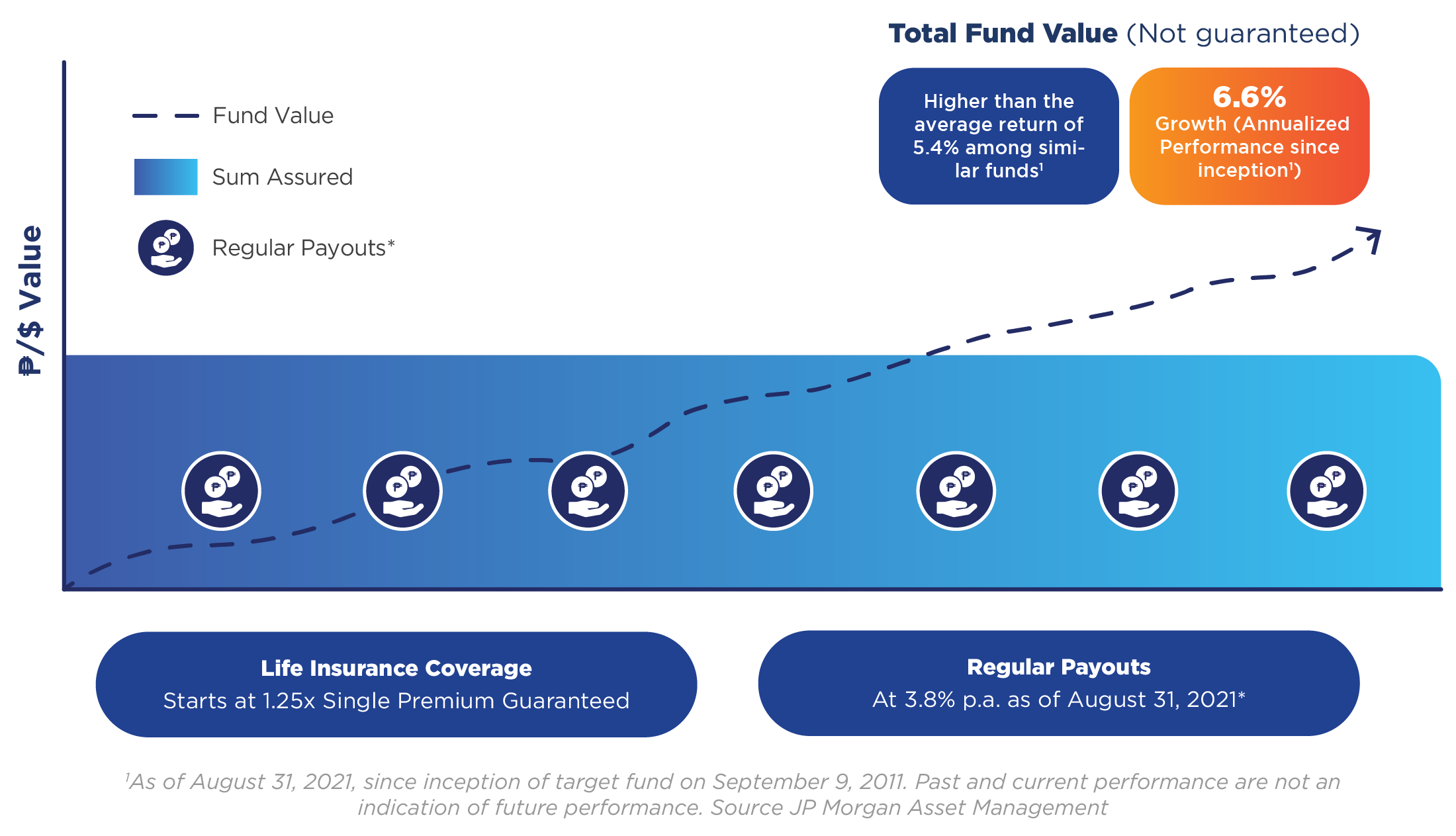 Get regular earnings from Global Assets! Get Life Protection too! InLife